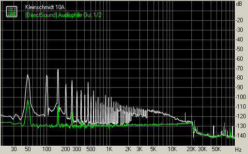 Spectrum graph
